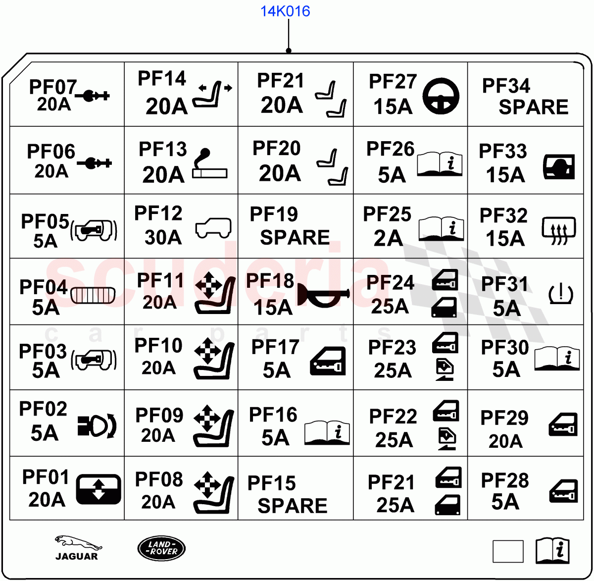 Labels(Fuse Identification) of Land Rover Land Rover Range Rover Velar (2017+) [3.0 I6 Turbo Diesel AJ20D6]