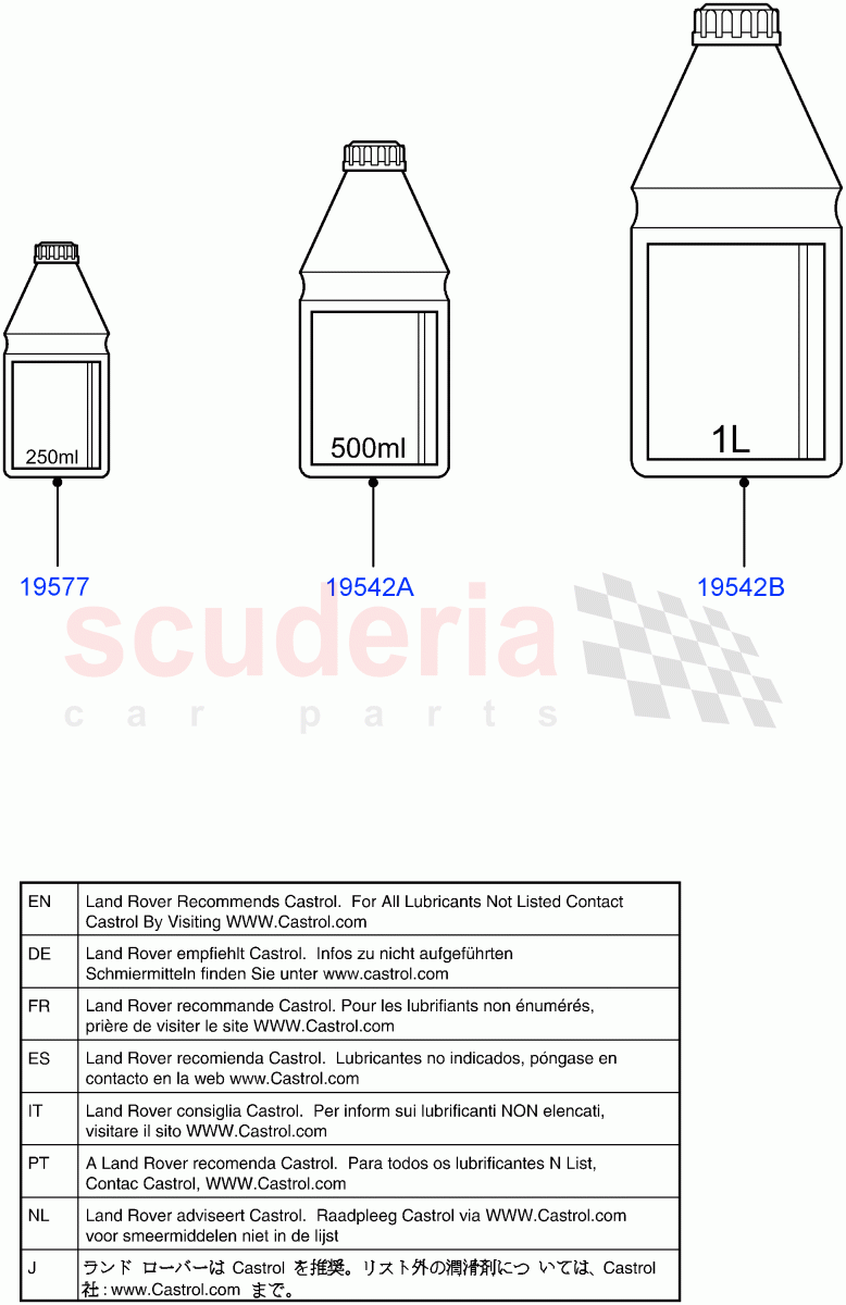 Hydraulic Oil & Brake Fluid(Itatiaia (Brazil))((V)FROMGT000001) of Land Rover Land Rover Discovery Sport (2015+) [2.0 Turbo Petrol GTDI]