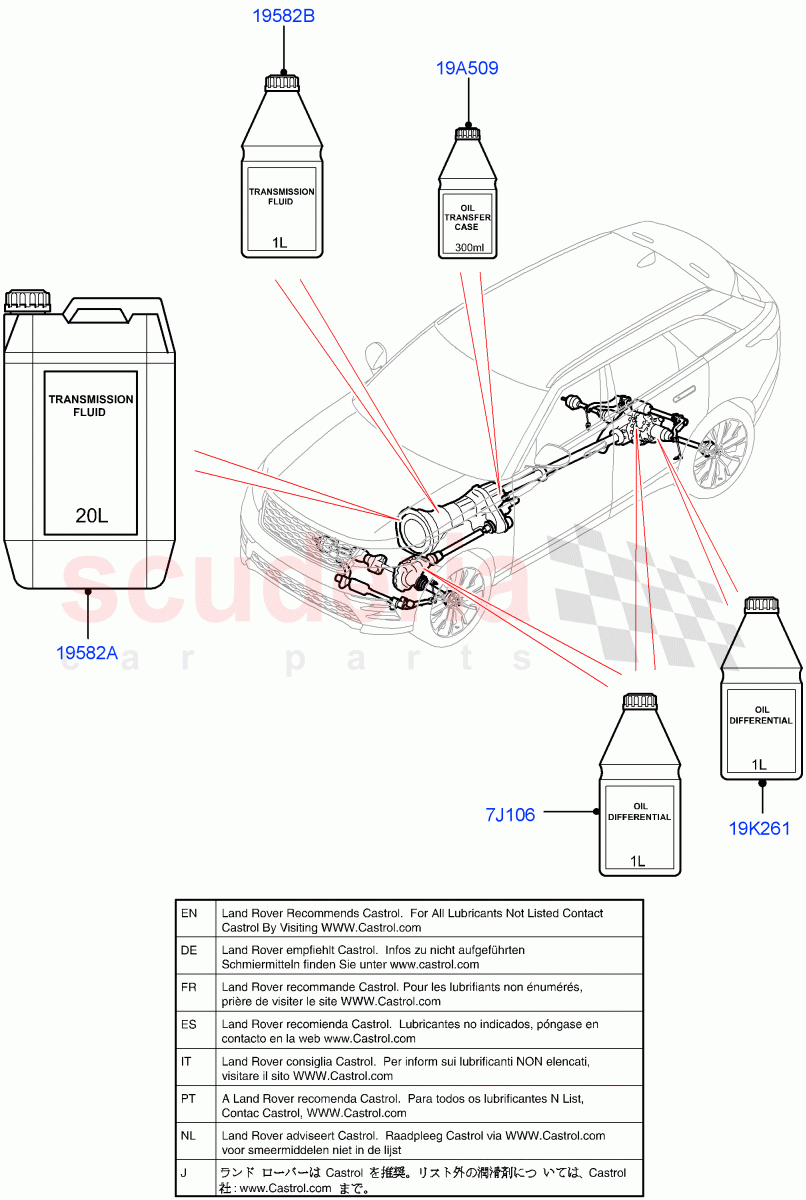 Transmission & Power Steering Oil of Land Rover Land Rover Range Rover Velar (2017+) [3.0 DOHC GDI SC V6 Petrol]