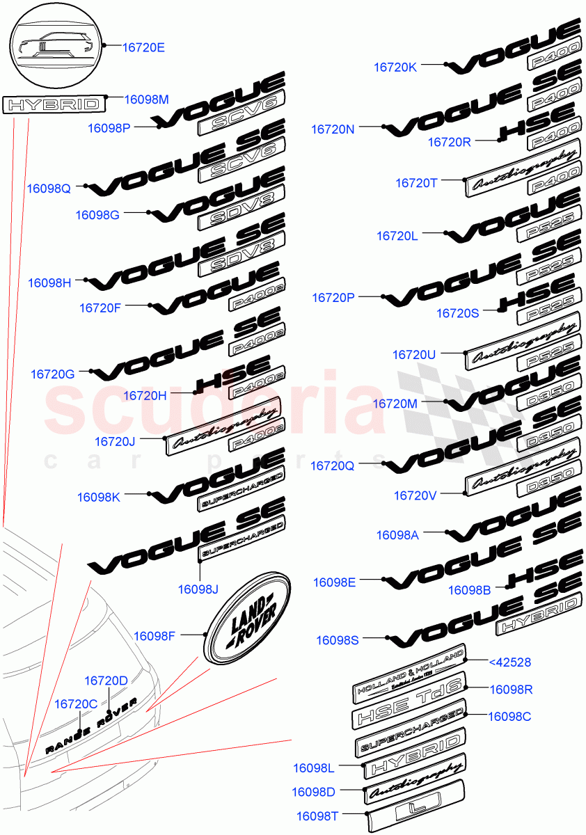 Name Plates (Rear Section) of Land Rover Land Rover Range Rover (2012-2021) [2.0 Turbo Petrol GTDI]