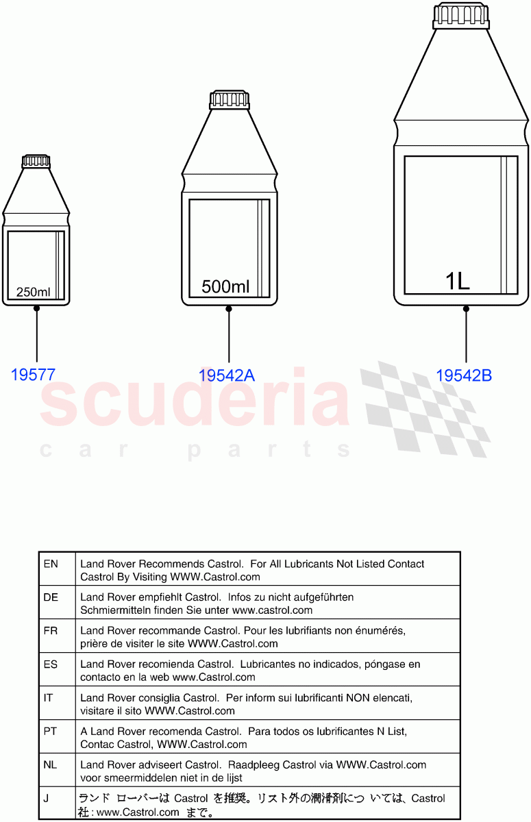 Hydraulic Oil & Brake Fluid (Itatiaia (Brazil)) of Land Rover Land Rover Range Rover Evoque (2019+) [2.0 Turbo Diesel]