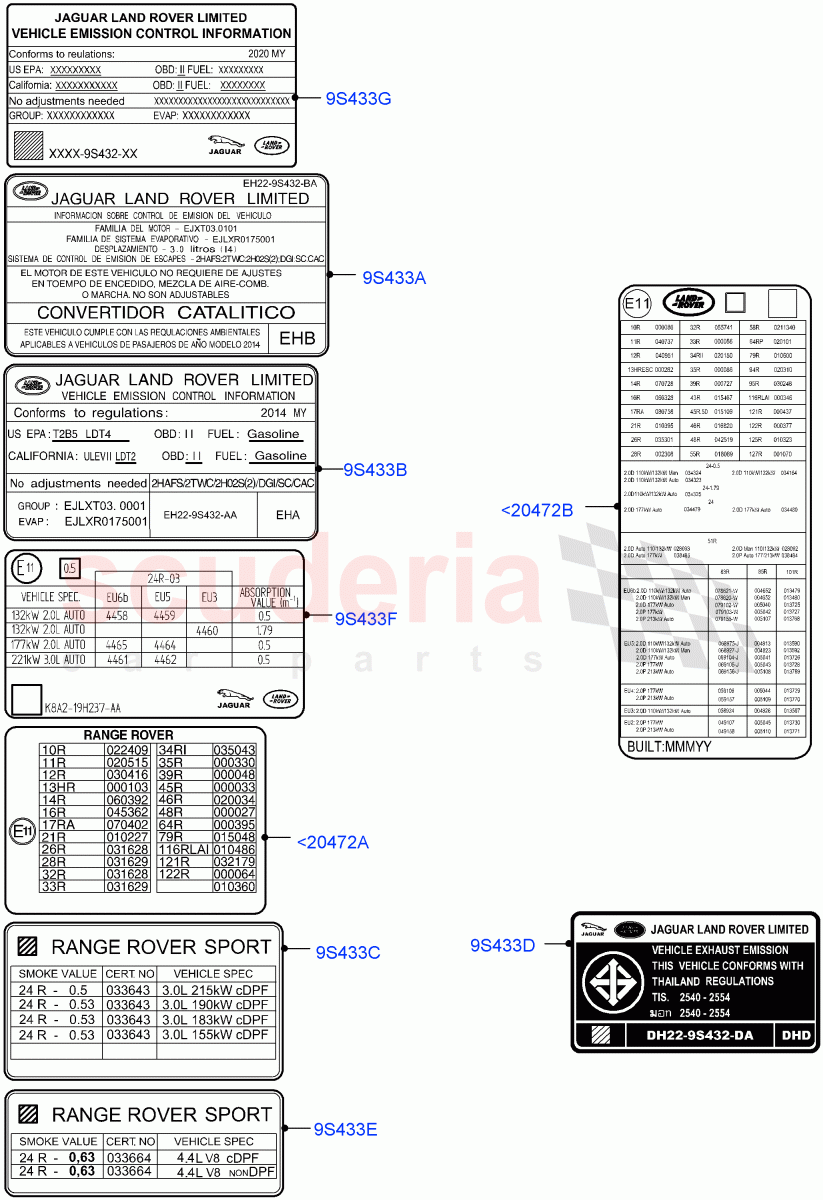 Labels(Emissions And Other Legislations) of Land Rover Land Rover Range Rover Sport (2014+) [2.0 Turbo Petrol AJ200P]