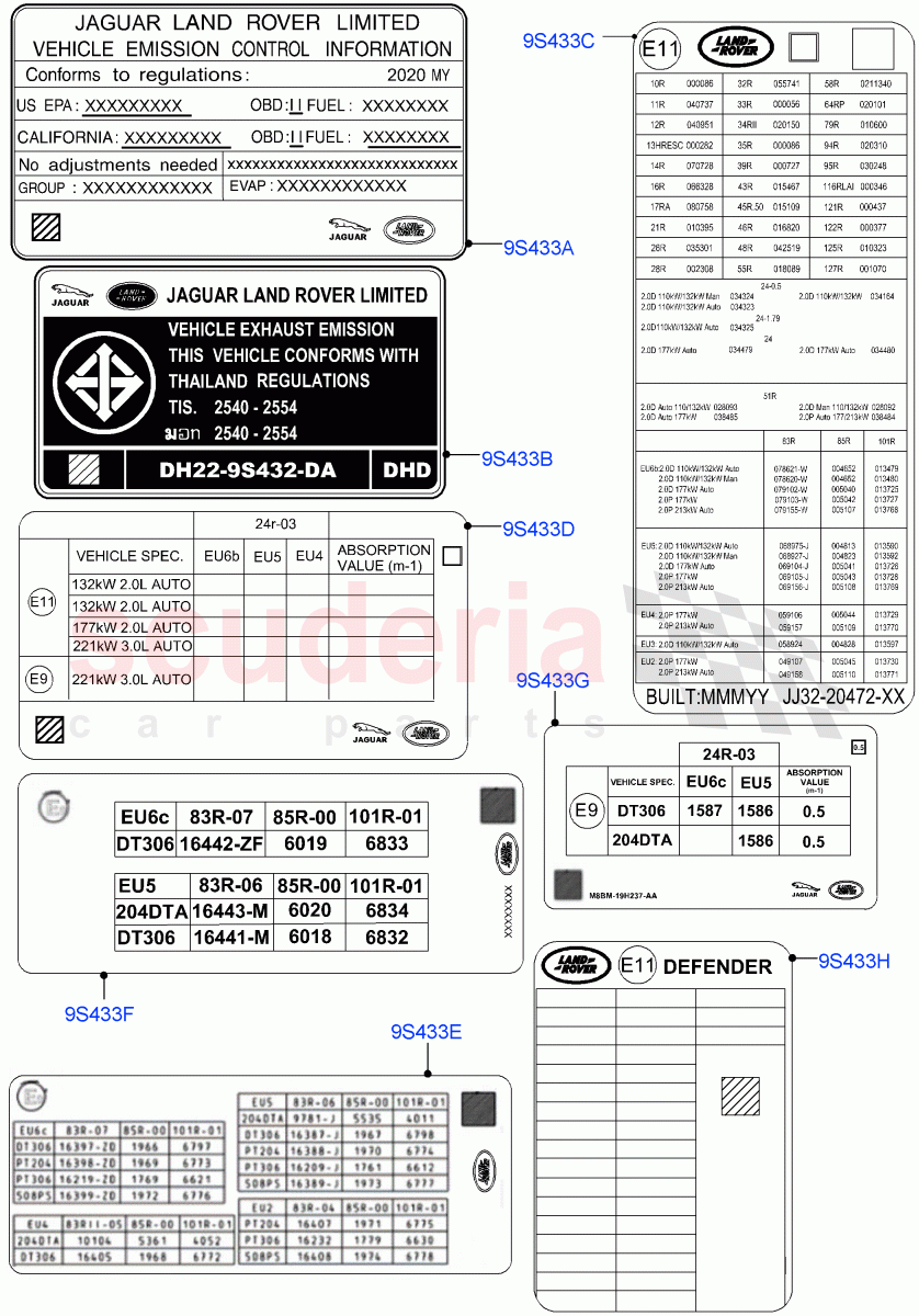 Labels (Emissions And Other Legislations) of Land Rover Land Rover Defender (2020+) [5.0 OHC SGDI SC V8 Petrol]