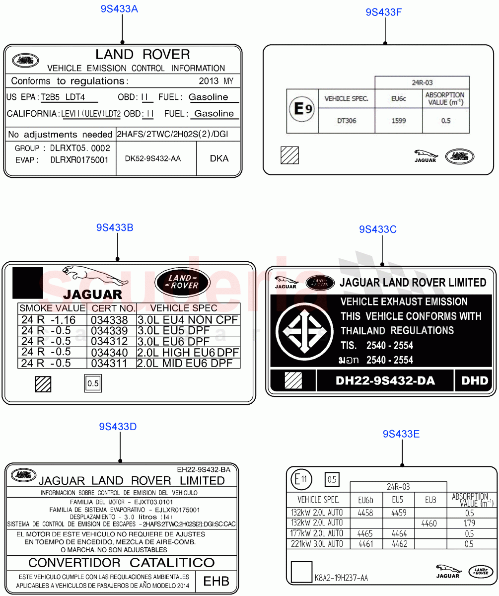 Labels (Emissions And Other Legislations, Nitra Plant Build) ((V) FROMK2000001) of Land Rover Land Rover Discovery 5 (2017+) [3.0 Diesel 24V DOHC TC]