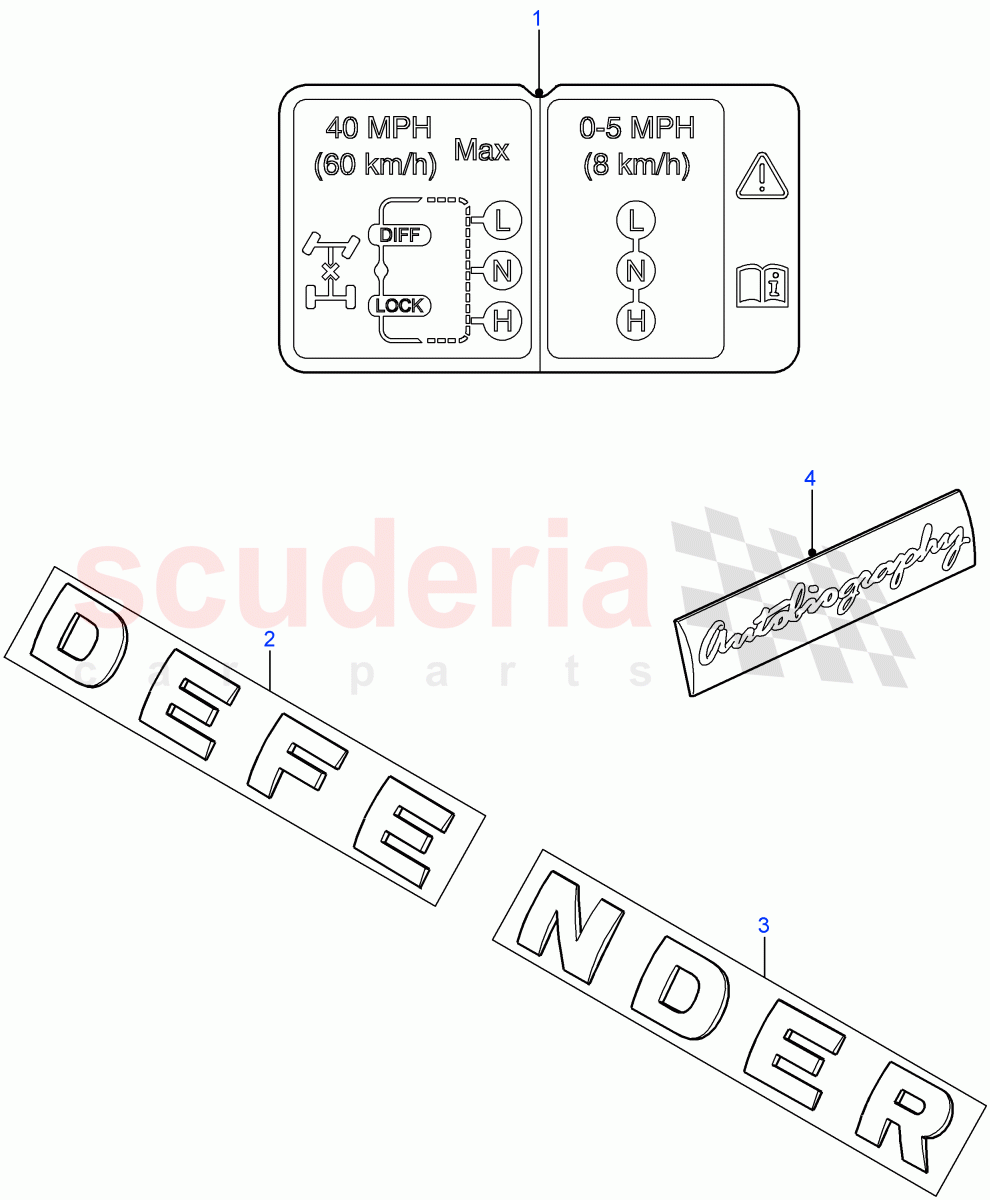 Badges And Decals of Land Rover Land Rover Defender (2007-2016)