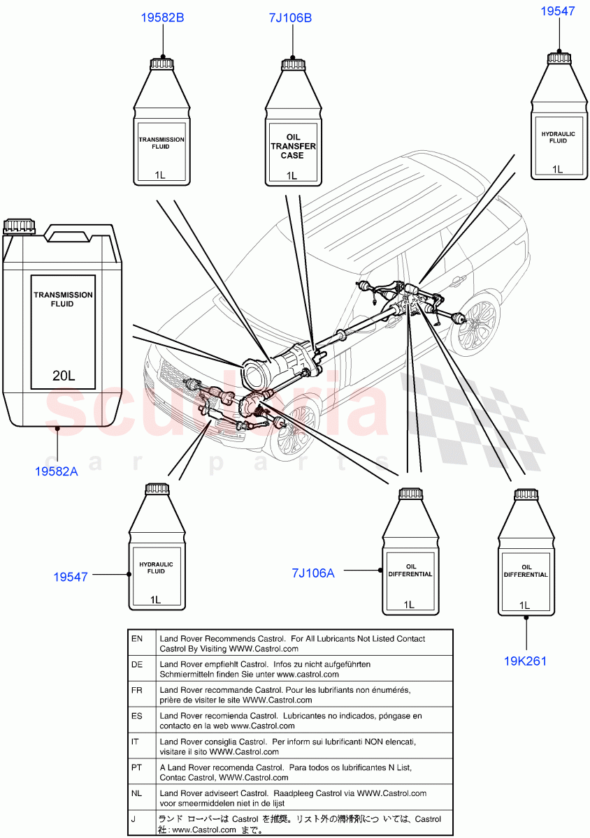 Transmission & Power Steering Oil of Land Rover Land Rover Range Rover (2012-2021) [3.0 DOHC GDI SC V6 Petrol]