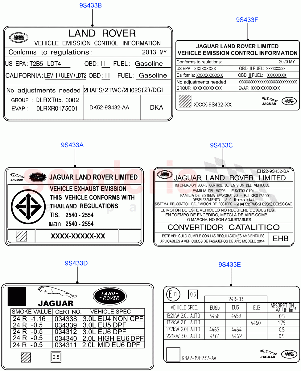 Labels (Emissions And Other Legislations) of Land Rover Land Rover Range Rover Velar (2017+) [2.0 Turbo Diesel]