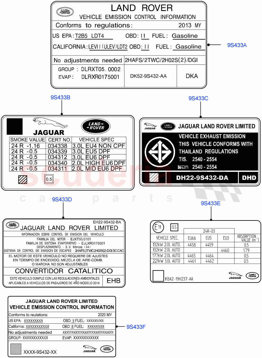 Labels(Emissions And Other Legislations, Solihull Plant Build)((V)FROMHA000001) of Land Rover Land Rover Discovery 5 (2017+) [3.0 Diesel 24V DOHC TC]