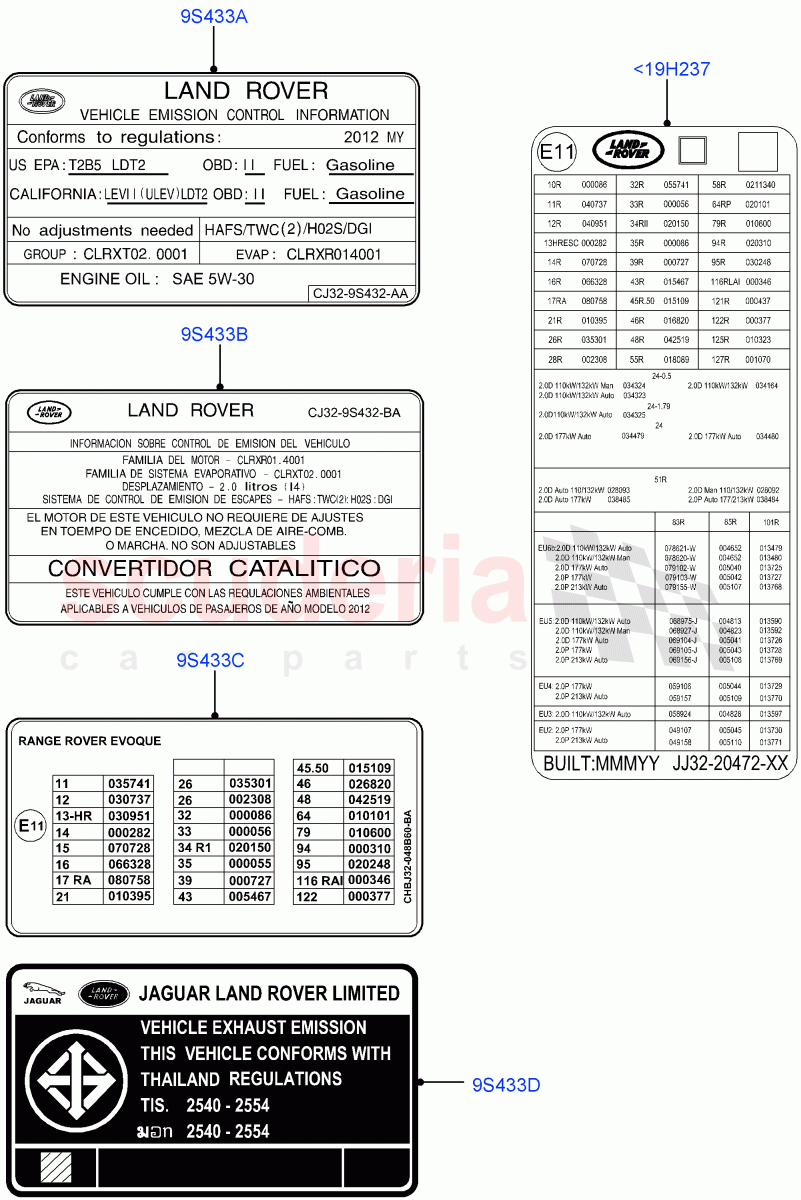 Labels (Emissions And Other Legislations) (Halewood (UK)) of Land Rover Land Rover Range Rover Evoque (2012-2018) [2.0 Turbo Petrol GTDI]
