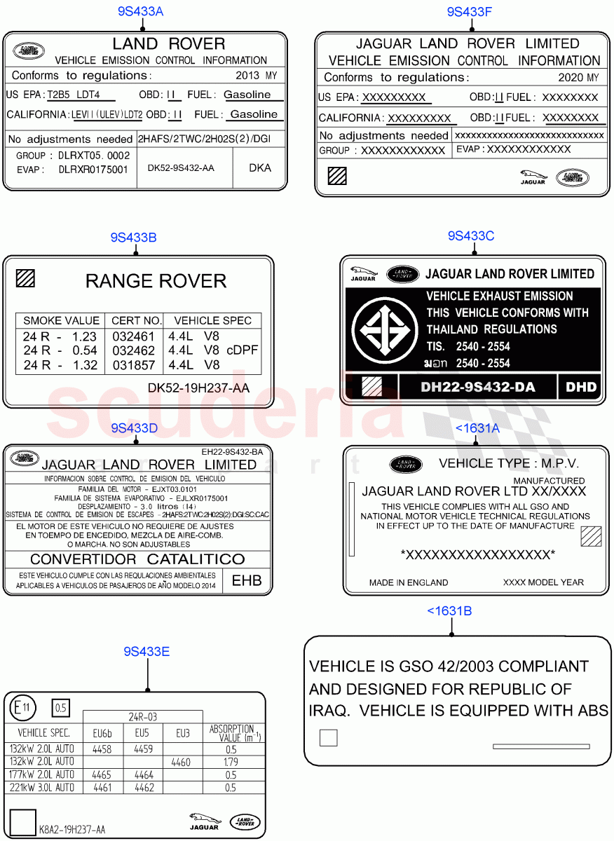 Labels (Emissions And Other Legislations) of Land Rover Land Rover Range Rover (2012-2021) [4.4 DOHC Diesel V8 DITC]