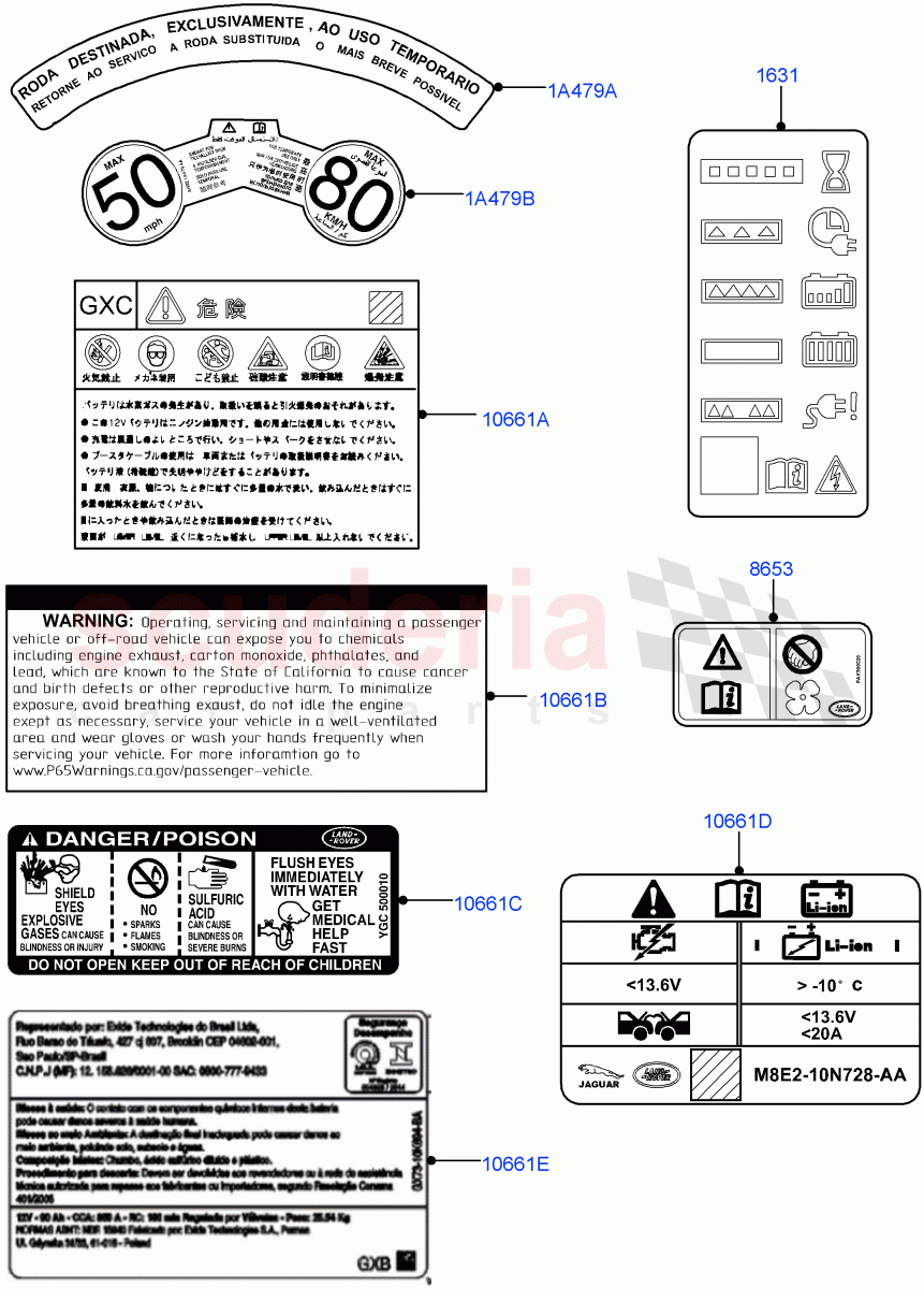 Labels (Warning Decals) of Land Rover Land Rover Range Rover (2022+) [4.4 V8 Turbo Petrol NC10]