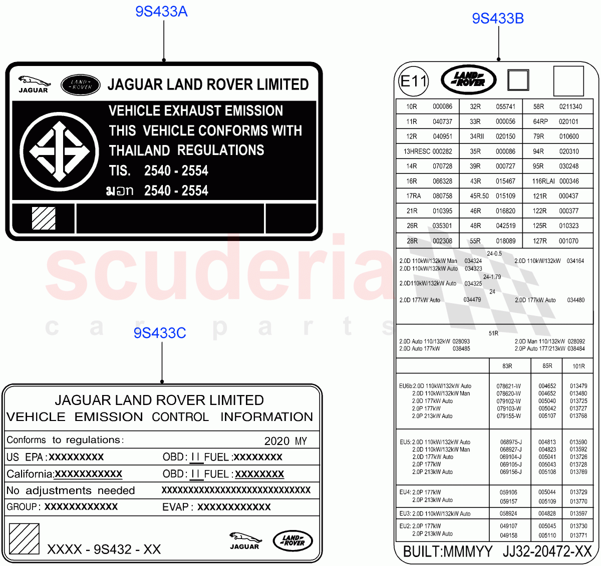 Labels(Emissions And Other Legislations)(Halewood (UK)) of Land Rover Land Rover Range Rover Evoque (2019+) [2.0 Turbo Diesel]