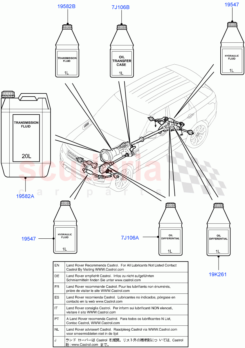 Transmission & Power Steering Oil of Land Rover Land Rover Range Rover Sport (2014+) [3.0 DOHC GDI SC V6 Petrol]